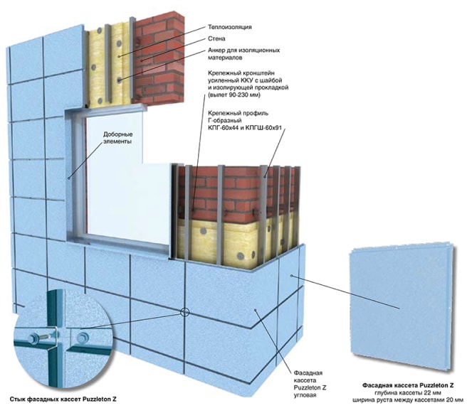 Вентилируемый фасад из металлокассет