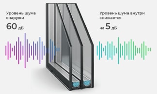 Шумопоглощающие фасадные стекла
