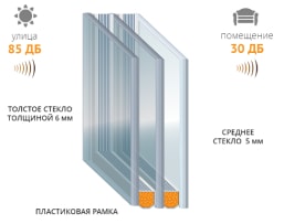 Энергосберегающие фасадные стекла Энергосберегающие фасадные стекла
