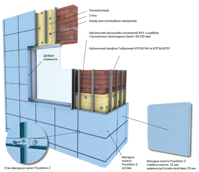 Вентильований фасад з металокасет