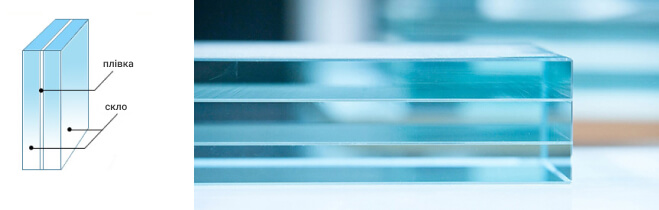 Триплекс фасадного скла