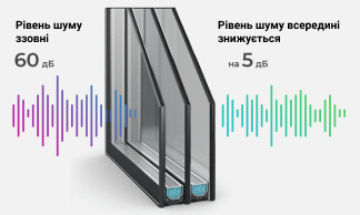 Шумопоглинаюче фасадне скло