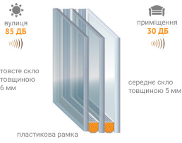 Енергозберігаюче фасадне скло